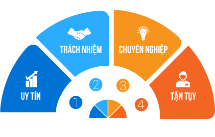 Tại sao chọn iTrade